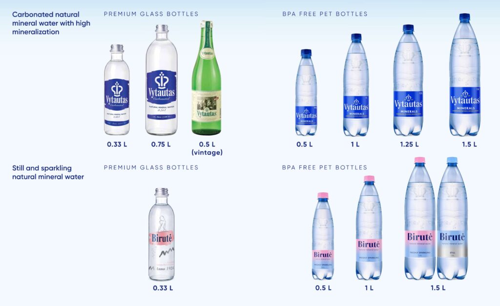 Birštonas mineral water - Product Range